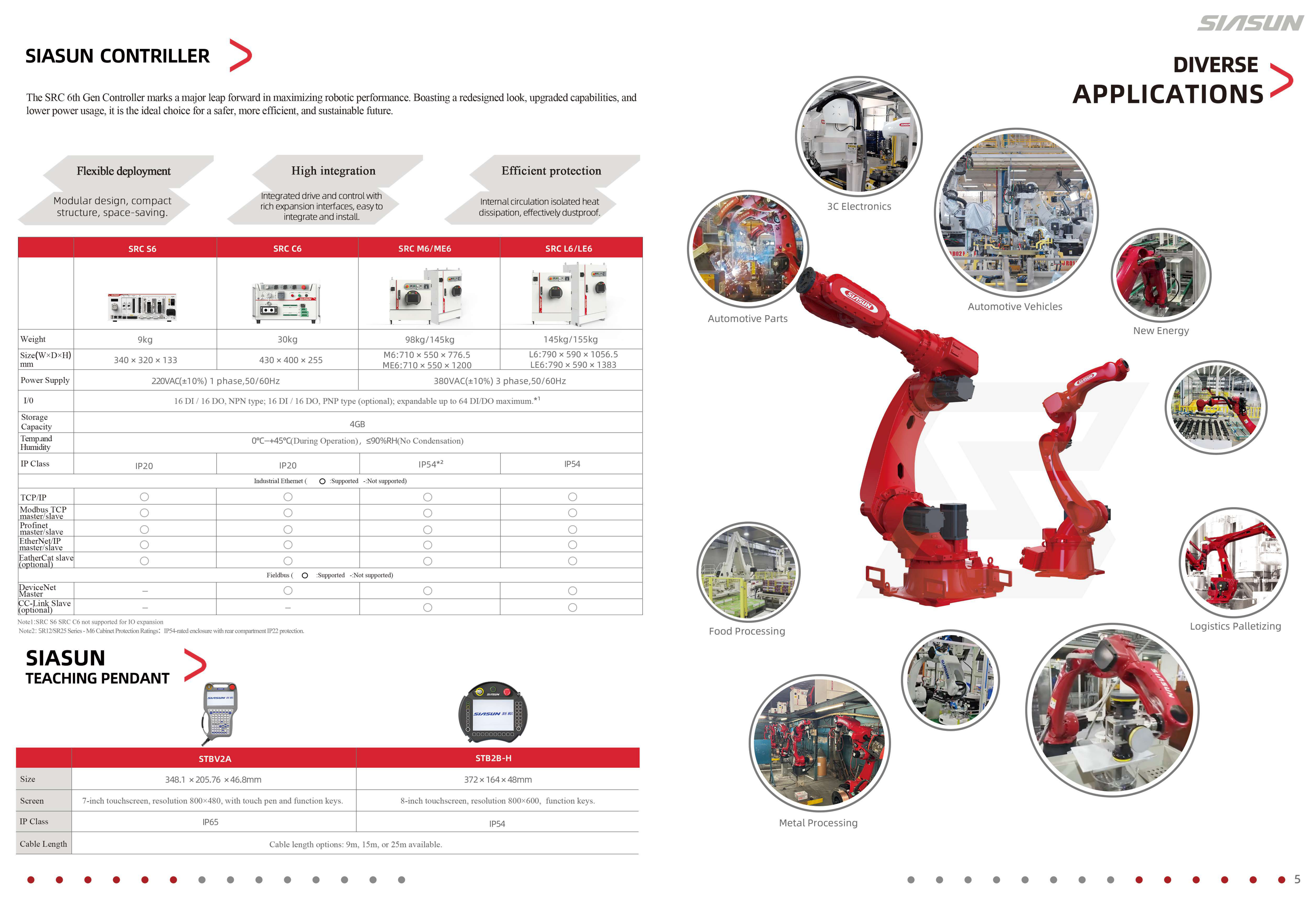 Siasun Robotics uygulamaları
